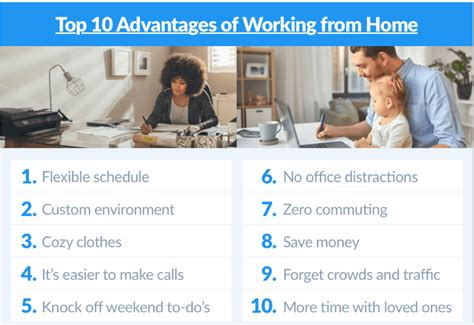 Effective Work From Home And Challenges And Advantages Rja