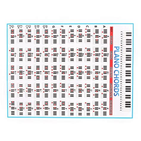 Piano Keyboard Sticker With Piano Chords Chart Key Grandado