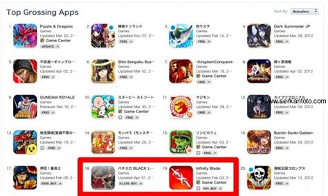 Want to play all the japanese games you've seen on let's play japan but don't know how to access the japanese ios store? Japan's Top 10 Grossing iOS Apps Are All Social Games ...