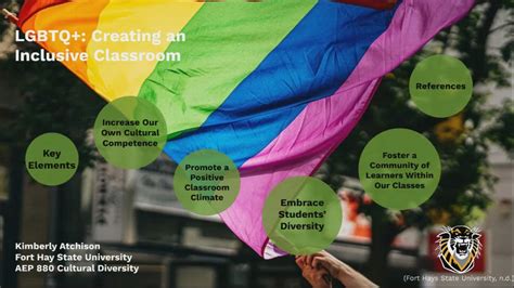 Lgbtq Creating An Inclusive Classroom By Kimberly Atchison On Prezi Video