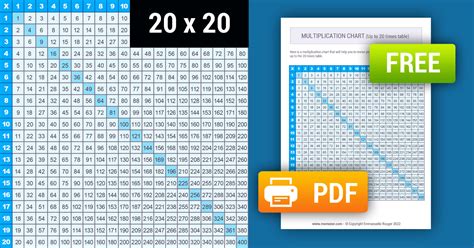 Printable Blue Multiplication Chart 1 20 Free Memozor