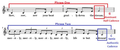 In music, form refers to the structure of a musical composition or performance. Vocabulary 12 on emaze