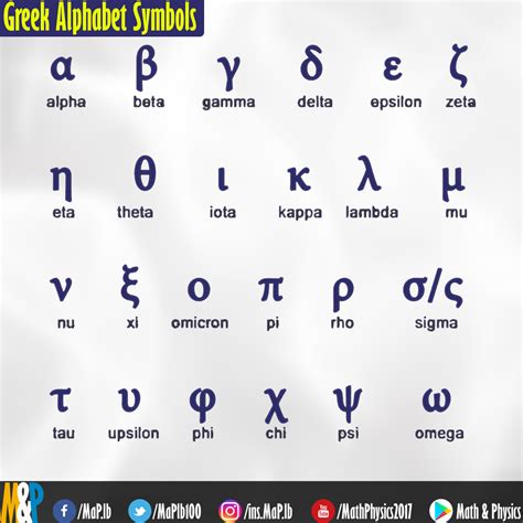 Greek Symbols For Knowledge