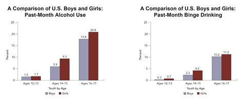 Underage Drinking | National Institute on Alcohol Abuse and Alcoholism