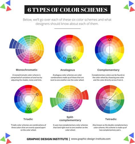 Types Of Color Schemes Color Schemes Colour Palettes
