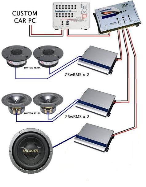 Speakers To Amp Wiring Diagram