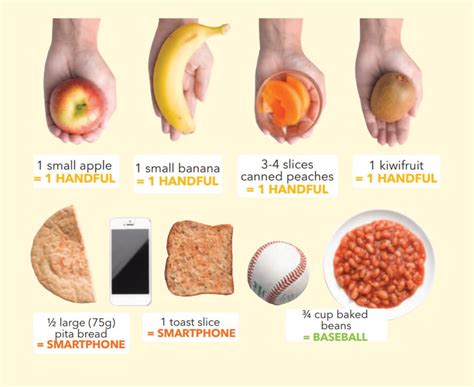 Printable Portion Size Guide My XXX Hot Girl