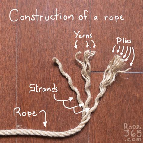 Day Construction Rope