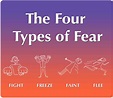 The Four Types of Fear - Foundation for Conscious Living