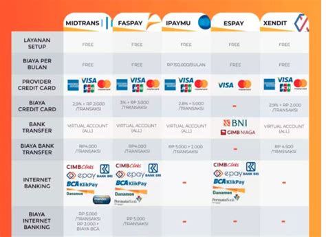 Mengenal Payment Gateway Yang Ada Di Indonesia Saat Ini Gudangssl My