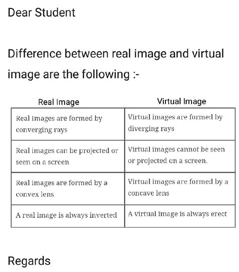 Distinguish Between Real Image And Virtual Image In Tabular Form 3