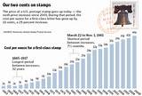Price Of Us Postage Stamp Images