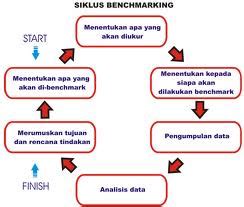 We did not find results for: Benchmarking : Pengertian, Cara, Metode, Proses, Jenis ...