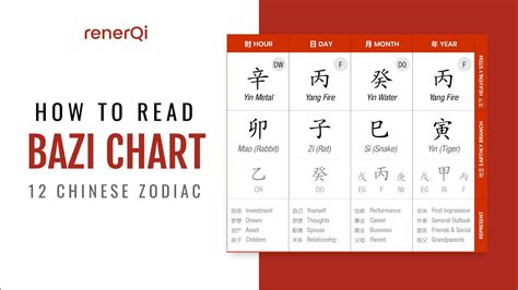 How To Read Your Bazi Chinese Astrology Chart Crucial Before Reading