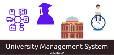 University Management System PHP MySQL VetBosSel