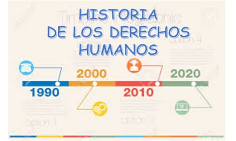 Historia De Los Derechos Humanos Timeline Timetoast Timelines