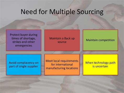 Multiple Sourcing Vs Single Sourcing