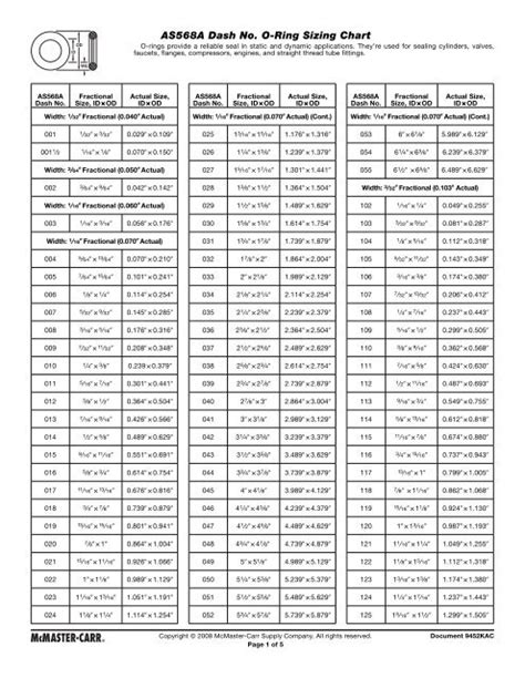 O Ring Size Chart Metric Vn