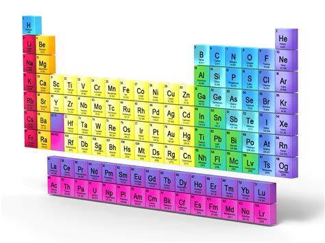 Periodic Table Metals And Nonmetals List