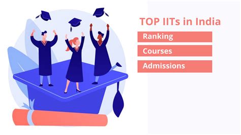 Top Iits In India 2021 Admission Rank Fees Placements