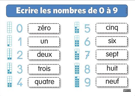Mots Nombres De 0 à 9 Alphabet Tattoo Designs French Education Kids