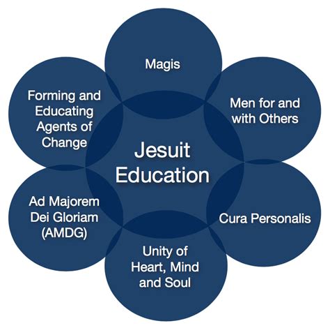 What Is A Jesuit Education Canisius High School