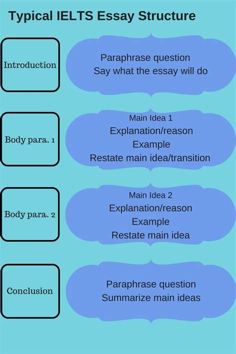 Read narrative essay examples follow the experts, and only improvise when you're an expert yourself. Paragraph structures essays - Custom paper Sample