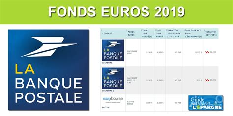 Assurance Vie Taux La Banque Postale Francetransactions Com