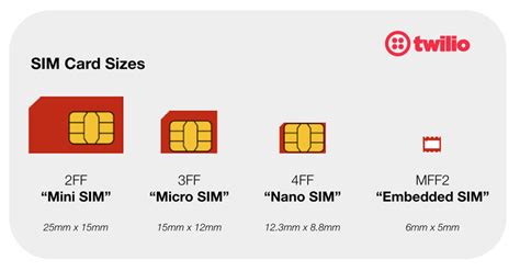 Considerations For Choosing Embedded Mff2 Over Interchangeable Sims For