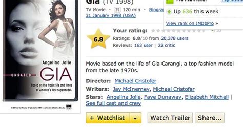 Gias Moviemeter Rank On Imdb After Seth Macfarlane Mentioned Her Boobs