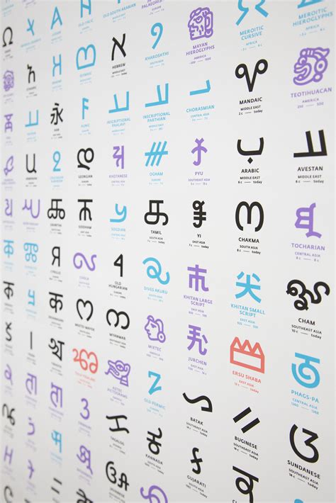 The Worlds Writing Systems Poster Kommunikationsdesign In Mainz
