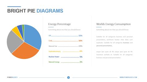 Tornado Pie Chart