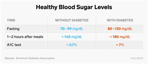 What Is Diabetes A Comprehensive Guide To Lower Blood Sugar And Manage