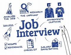 The Art Of The Job Interview Ace Your Way To Your Dream Job