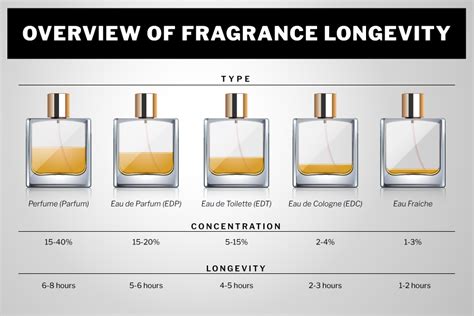 Cologne Vs Perfume 10 Things You Didnt Know About Fragrances