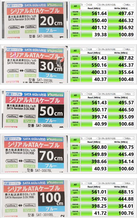 Mx500 500g 4k一般 ,可接受,價錢便宜,待機溫度一般,大量寫入溫度偏高,反正 sata 3 ssd就這麼回事,便宜好用就好,改成外接速度當然差一些,不過不會差的 很. 从20到100厘米 SATA硬盘线影响SSD性能吗？实测揭晓-SATA线,性能,SSD ——快科技(驱动之家旗下媒体 ...