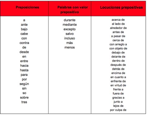 Preposiciones Preposiciones Preposiciones español Lista de