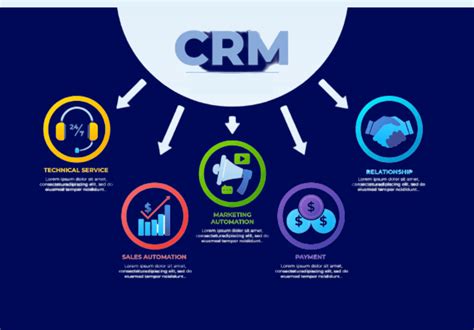 A Complete Guide To Crm Clientell Blog