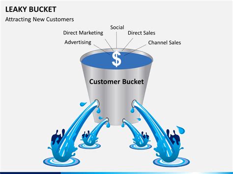 Leaky Bucket Diagram Extracted From Our Powerpoint Template