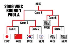 Search the world's information, including webpages, images, videos and more. 【WBC】侍ジャパン2009「日本代表、連覇までの軌跡」｜プロ野球 ...
