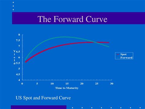 Ppt International Fixed Income Powerpoint Presentation Free Download