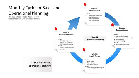 Sales Inventory Operations Planning Template