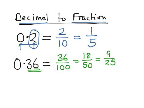Decimal To Fraction Math Arithmetic Decimals Fractions Showme