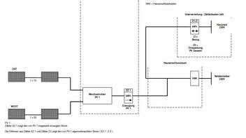 Sie sind in der lage, bieten. Schaltplan Pv Anlage Uberschusseinspeisung Mit Speicher ...