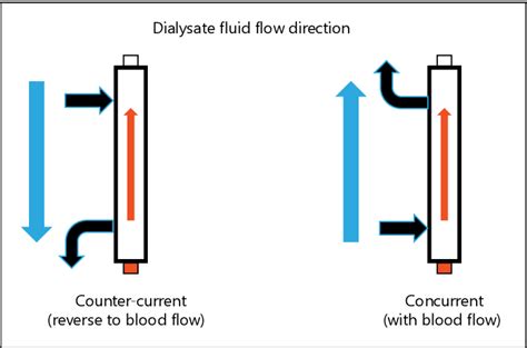 Understanding Dialyzer Types 46 Off