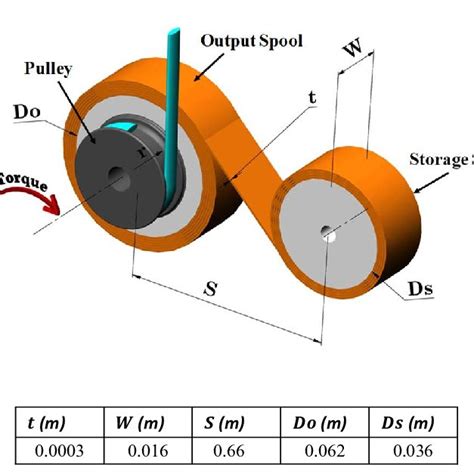 Schematic View Of A Constant Torque Spring The Geometrical Properties