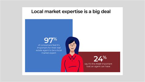 Why Does Local Market Expertise Matter? | Ask Nagel Realty