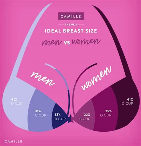 Average Breast Cup Size In The World Average Bra Cup Size In America