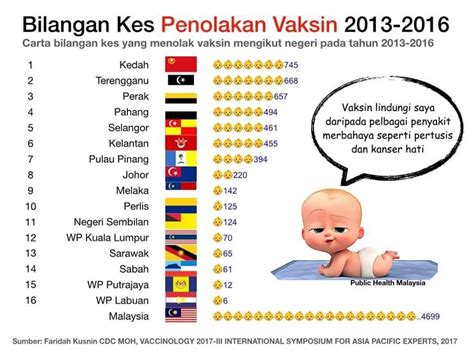 Vaccines are one of the methods to control this pandemic. The breakdown of vaccine rejection cases by state in ...