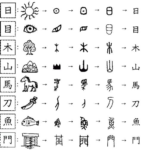 You asked if the chinese language has an alphabet. Chinese Language Myths